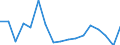 Country of citizenship: EU27 countries (from 2020) except reporting country / Age class: From 16 to 29 years / Sex: Females / Unit of measure: Percentage / Geopolitical entity (reporting): Belgium