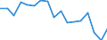 Country of citizenship: EU27 countries (from 2020) except reporting country / Age class: From 18 to 54 years / Sex: Total / Unit of measure: Percentage / Geopolitical entity (reporting): Belgium