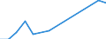 Country/region of birth: EU27 countries (from 2020) except reporting country / Sex: Total / Age class: From 16 to 24 years / Unit of measure: Percentage / Geopolitical entity (reporting): France