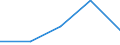 Unit of measure: Percentage / Tenure status: Total / Geopolitical entity (reporting): European Union - 27 countries (from 2020)