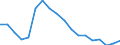 Unit of measure: Percentage / Tenure status: Total / Geopolitical entity (reporting): Estonia