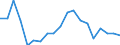 Unit of measure: Percentage / Tenure status: Total / Geopolitical entity (reporting): Netherlands