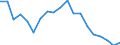 Unit of measure: Percentage / Tenure status: Total / Geopolitical entity (reporting): Slovenia