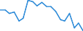 Unit of measure: Percentage / Tenure status: Total / Geopolitical entity (reporting): Slovakia