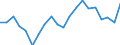 Unit of measure: Percentage / Tenure status: Total / Geopolitical entity (reporting): Finland