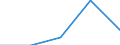 Unit of measure: Percentage / Tenure status: Owner, with mortgage or loan / Geopolitical entity (reporting): European Union - 27 countries (from 2020)