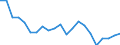 Unit of measure: Percentage / Tenure status: Owner, with mortgage or loan / Geopolitical entity (reporting): Belgium