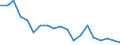 Unit of measure: Percentage / Tenure status: Owner, with mortgage or loan / Geopolitical entity (reporting): Czechia