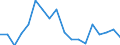 Unit of measure: Percentage / Tenure status: Owner, with mortgage or loan / Geopolitical entity (reporting): Estonia