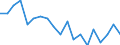 Unit of measure: Percentage / Tenure status: Owner, with mortgage or loan / Geopolitical entity (reporting): France