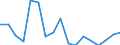 Unit of measure: Percentage / Tenure status: Owner, with mortgage or loan / Geopolitical entity (reporting): Latvia