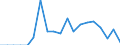 Unit of measure: Percentage / Tenure status: Owner, with mortgage or loan / Geopolitical entity (reporting): Lithuania