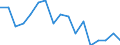 Unit of measure: Percentage / Tenure status: Owner, with mortgage or loan / Geopolitical entity (reporting): Austria