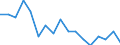 Unit of measure: Percentage / Tenure status: Owner, with mortgage or loan / Geopolitical entity (reporting): Poland