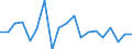 Unit of measure: Percentage / Tenure status: Owner, with mortgage or loan / Geopolitical entity (reporting): Slovakia