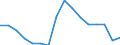 Unit of measure: Percentage / Tenure status: Owner, with mortgage or loan / Geopolitical entity (reporting): Iceland