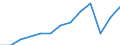 Unit of measure: Percentage / Tenure status: Owner, with mortgage or loan / Geopolitical entity (reporting): Switzerland