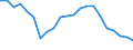 Unit of measure: Percentage / Geopolitical entity (reporting): Belgium