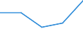 Unit of measure: Percentage / Geopolitical entity (reporting): Région wallonne