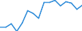 Unit of measure: Percentage / Geopolitical entity (reporting): Severozapaden