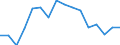 Unit of measure: Percentage / Geopolitical entity (reporting): Severen tsentralen