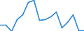 Unit of measure: Percentage / Geopolitical entity (reporting): Yugoiztochen