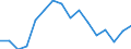 Unit of measure: Percentage / Geopolitical entity (reporting): Yugozapadna i Yuzhna tsentralna Bulgaria