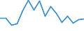 Unit of measure: Percentage / Geopolitical entity (reporting): Yugozapaden