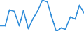 Unit of measure: Percentage / Geopolitical entity (reporting): Praha