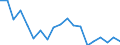 Unit of measure: Percentage / Geopolitical entity (reporting): Jihozápad