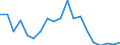 Unit of measure: Percentage / Geopolitical entity (reporting): Severozápad