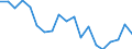 Unit of measure: Percentage / Geopolitical entity (reporting): Severovýchod