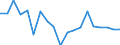 Unit of measure: Percentage / Geopolitical entity (reporting): Jihovýchod