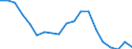 Unit of measure: Percentage / Geopolitical entity (reporting): Moravskoslezsko