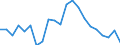 Unit of measure: Percentage / Geopolitical entity (reporting): Denmark