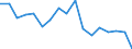 Unit of measure: Percentage / Geopolitical entity (reporting): Hovedstaden