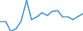 Unit of measure: Percentage / Geopolitical entity (reporting): Syddanmark