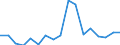 Unit of measure: Percentage / Geopolitical entity (reporting): Nordjylland