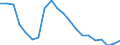 Unit of measure: Percentage / Geopolitical entity (reporting): Estonia