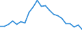 Unit of measure: Percentage / Geopolitical entity (reporting): Ireland