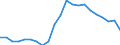 Unit of measure: Percentage / Geopolitical entity (reporting): Greece