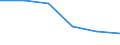 Unit of measure: Percentage / Geopolitical entity (reporting): Attiki