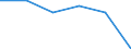 Unit of measure: Percentage / Geopolitical entity (reporting): Voreio Aigaio