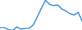 Unit of measure: Percentage / Geopolitical entity (reporting): Kentriki Elláda