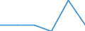 Unit of measure: Percentage / Geopolitical entity (reporting): Ionia Nisia