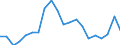 Unit of measure: Percentage / Geopolitical entity (reporting): Illes Balears