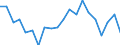 Unit of measure: Percentage / Geopolitical entity (reporting): Italy