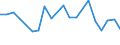 Unit of measure: Percentage / Geopolitical entity (reporting): Valle d’Aosta/Vallée d’Aoste