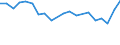 Unit of measure: Percentage / Geopolitical entity (reporting): Liguria