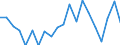 Unit of measure: Percentage / Geopolitical entity (reporting): Sud